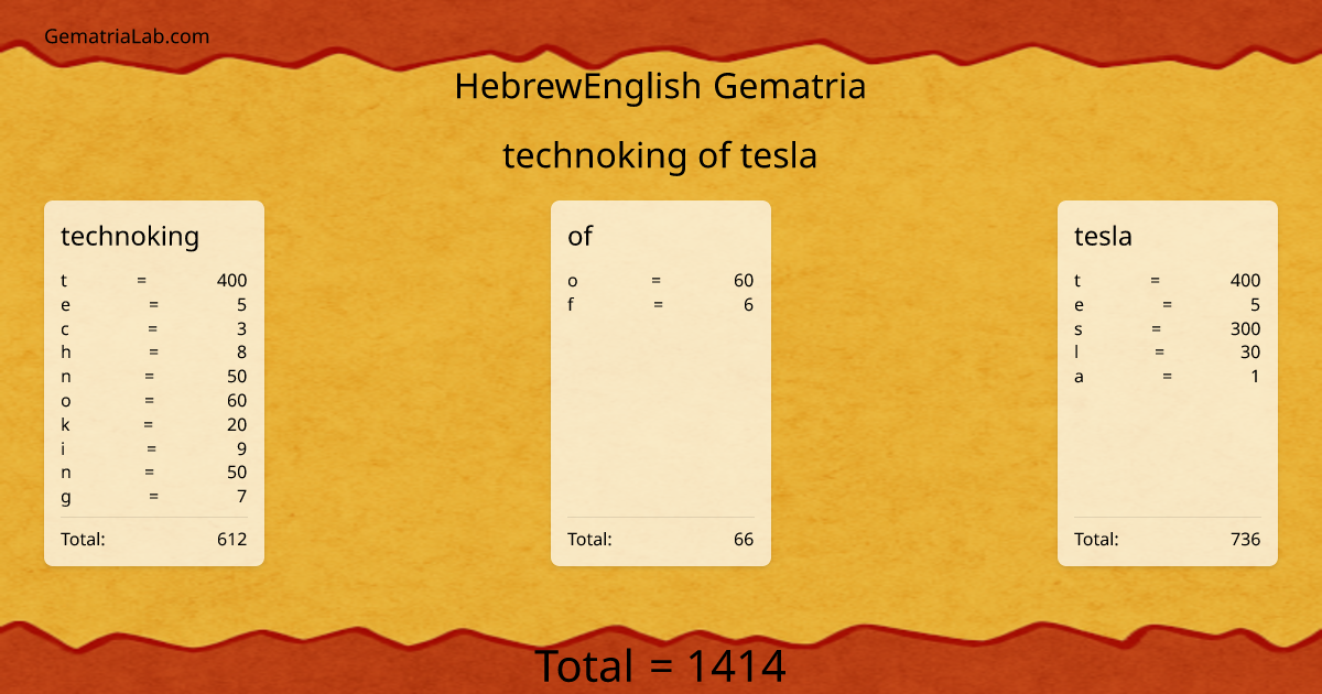 technoking of tesla in hebrewEnglish Gematria